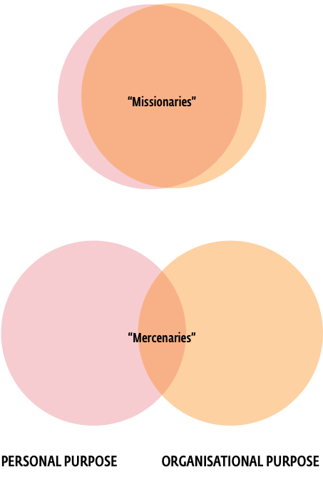 On human and organisational sensemaking